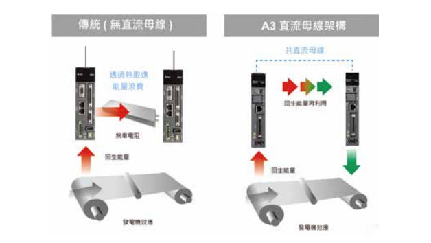ScreenShot_2025-11-30_160150_534.jpg 台达交流伺服系统 ASD-A3-0221-E通讯协议