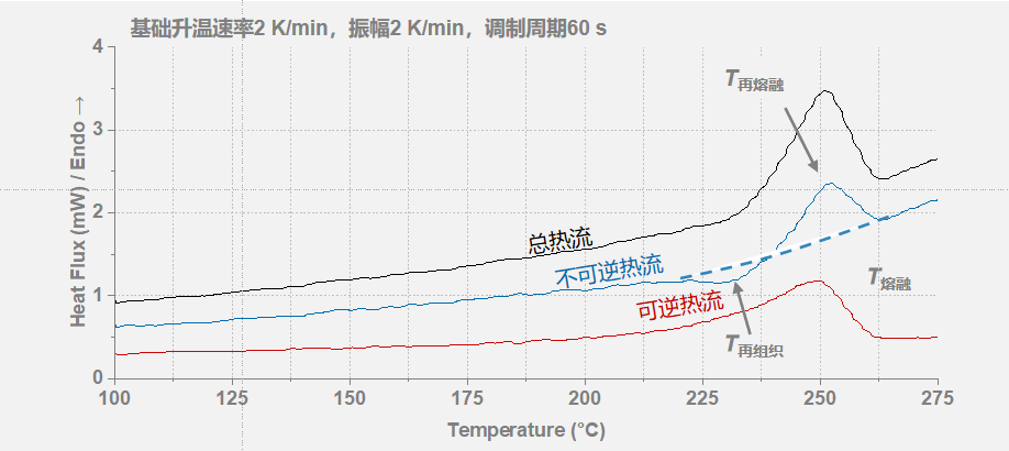 热流式差示扫描量热仪