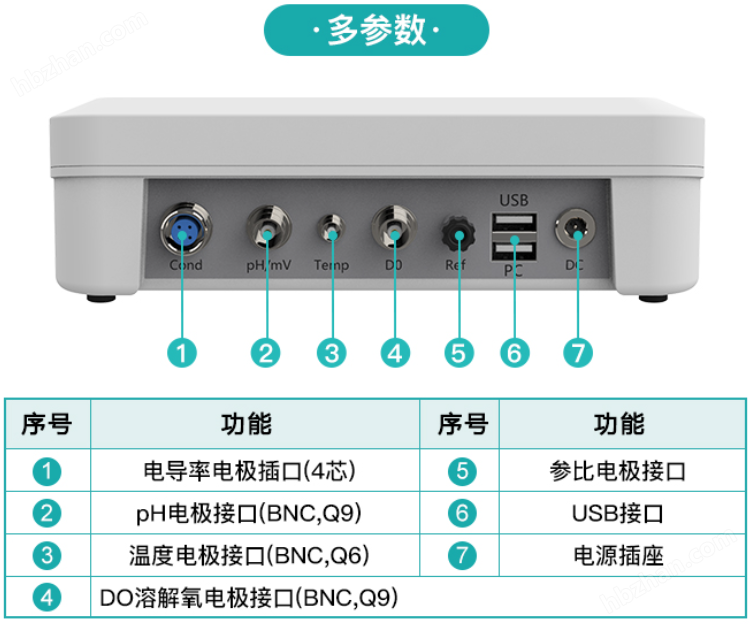 多参数.png PC300Pro/PCD300Pro水质分析多参数测量仪