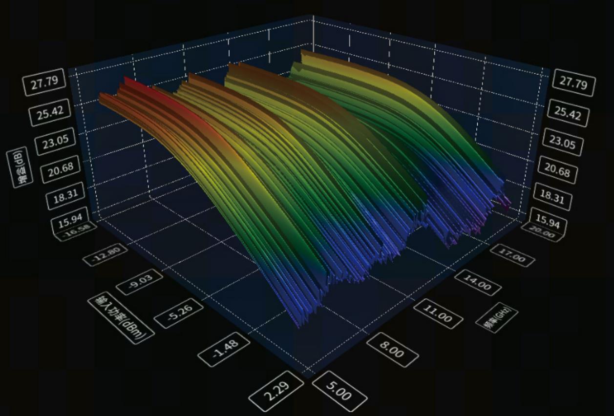 思仪矢量网络分析仪