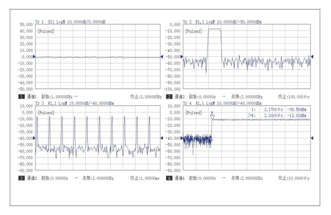 思仪矢量网络分析仪