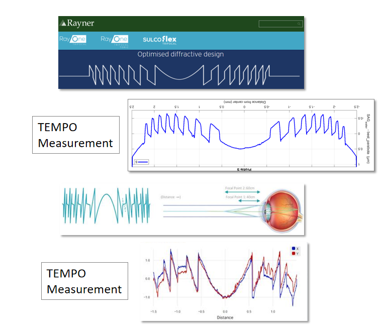 人工晶狀體光學(xué)分析儀