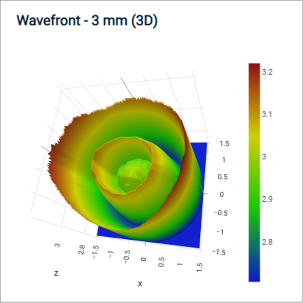 人工晶状体自动化光学分析仪