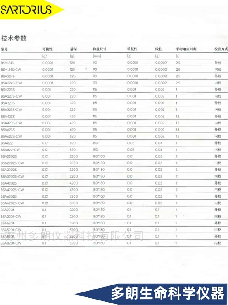 赛多利斯BSA天平 全国包邮 支持送货上门
