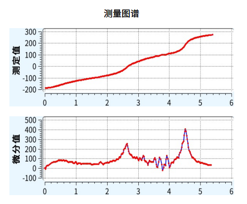 正极材料表面残碱含量测定仪CT-1Plus滴定仪