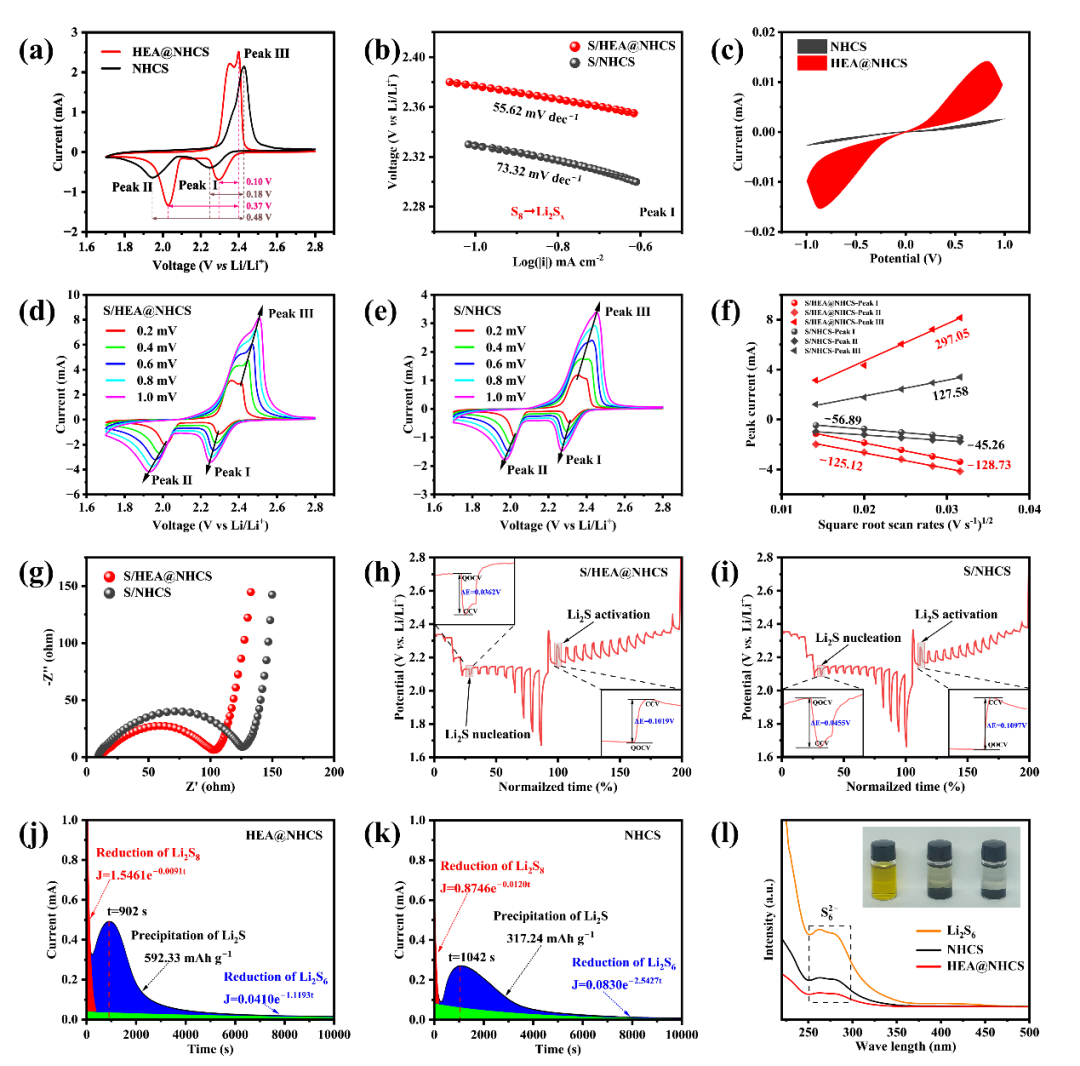 非貴金屬高熵合金多電子協(xié)同加速鋰硫電池中多硫化鋰轉(zhuǎn)化